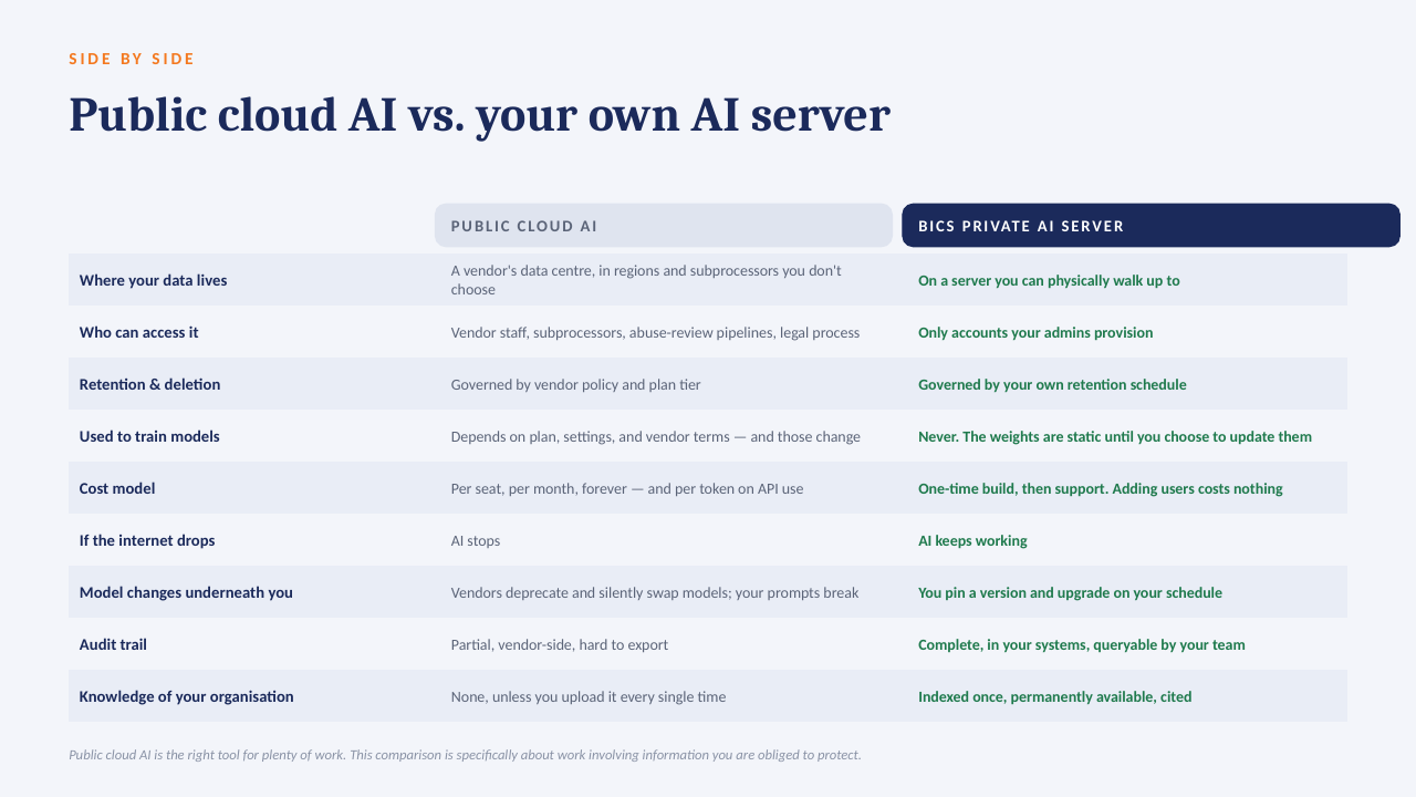 Private AI on your own server — slide 5 of 14